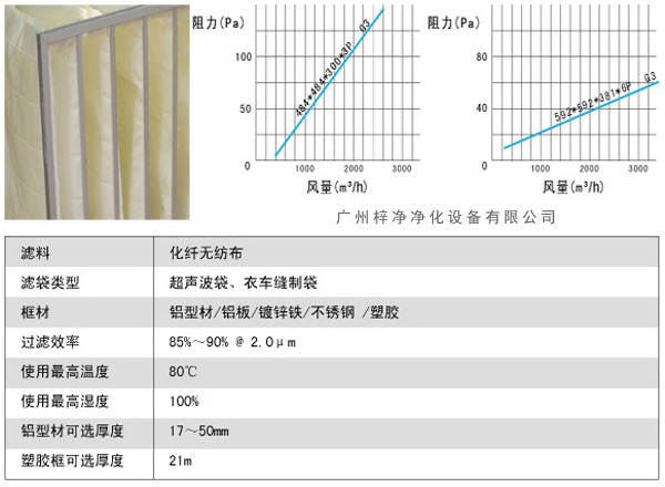 G3袋式初效過濾器風(fēng)量、阻力、使用環(huán)境圖解。