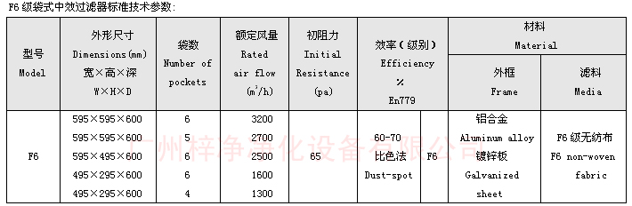 F6袋式中效過濾器技術參數(shù)：主要介紹尺寸、風量、阻力、材料。