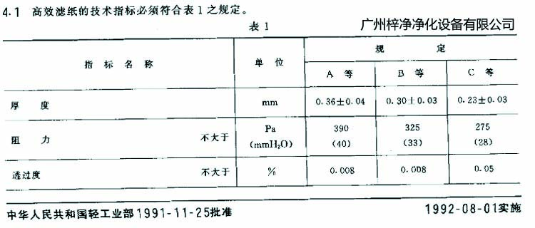 高效過濾器濾芯選用標(biāo)準(zhǔn)濾紙厚度、阻力、透過度規(guī)定