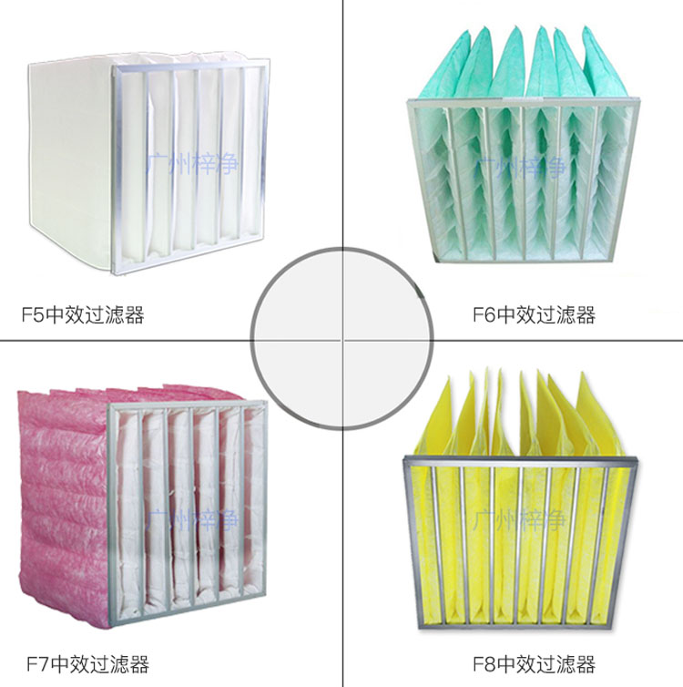 F5、F6、F7、F8等級袋式中效過濾器