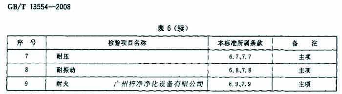 過濾器檢驗(yàn)項(xiàng)目名包括耐壓、耐火等。